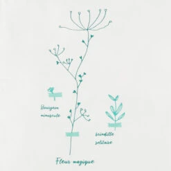 Tapis D'éveil Photo "ma Première Année" Poetic Nature - Prémaman 7 Tapis D'éveil Photo "ma Première Année" Poetic Nature - Prémaman -Maman et Bé Soldes PEVGF5 ECR 3 X